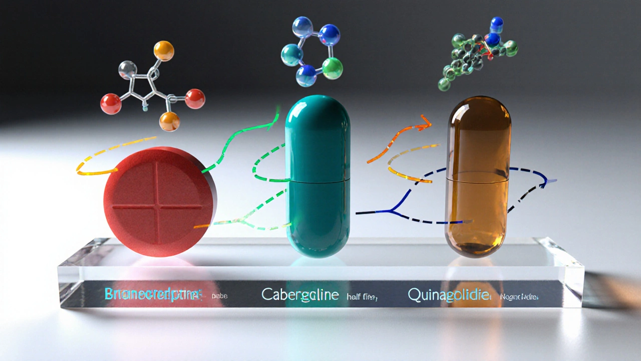 Scientific illustration of bromocriptine, cabergoline, and quinagolide pills with molecular models.